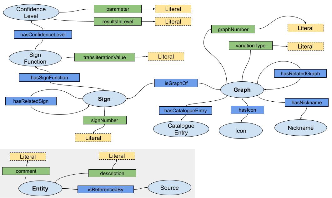 Domain Model