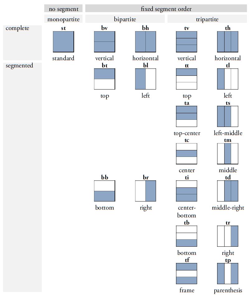 Graph Variant 01