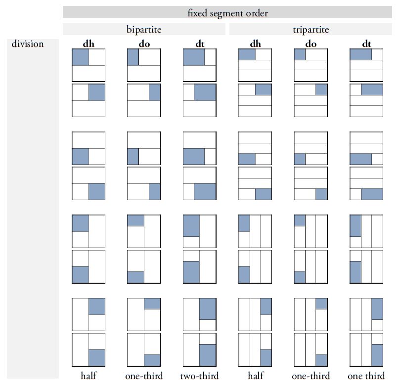 Graph Variants 02