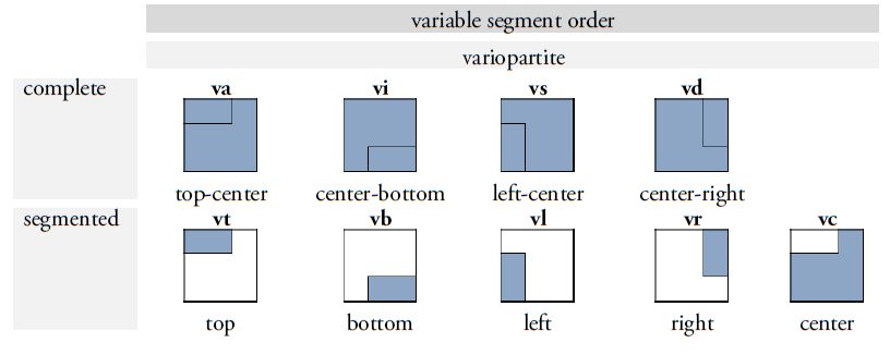 Graph Variants 03