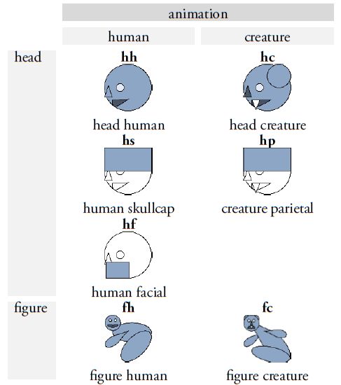 Graph Variants 04