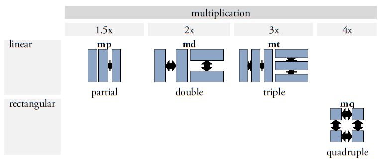 Graph Variants 05