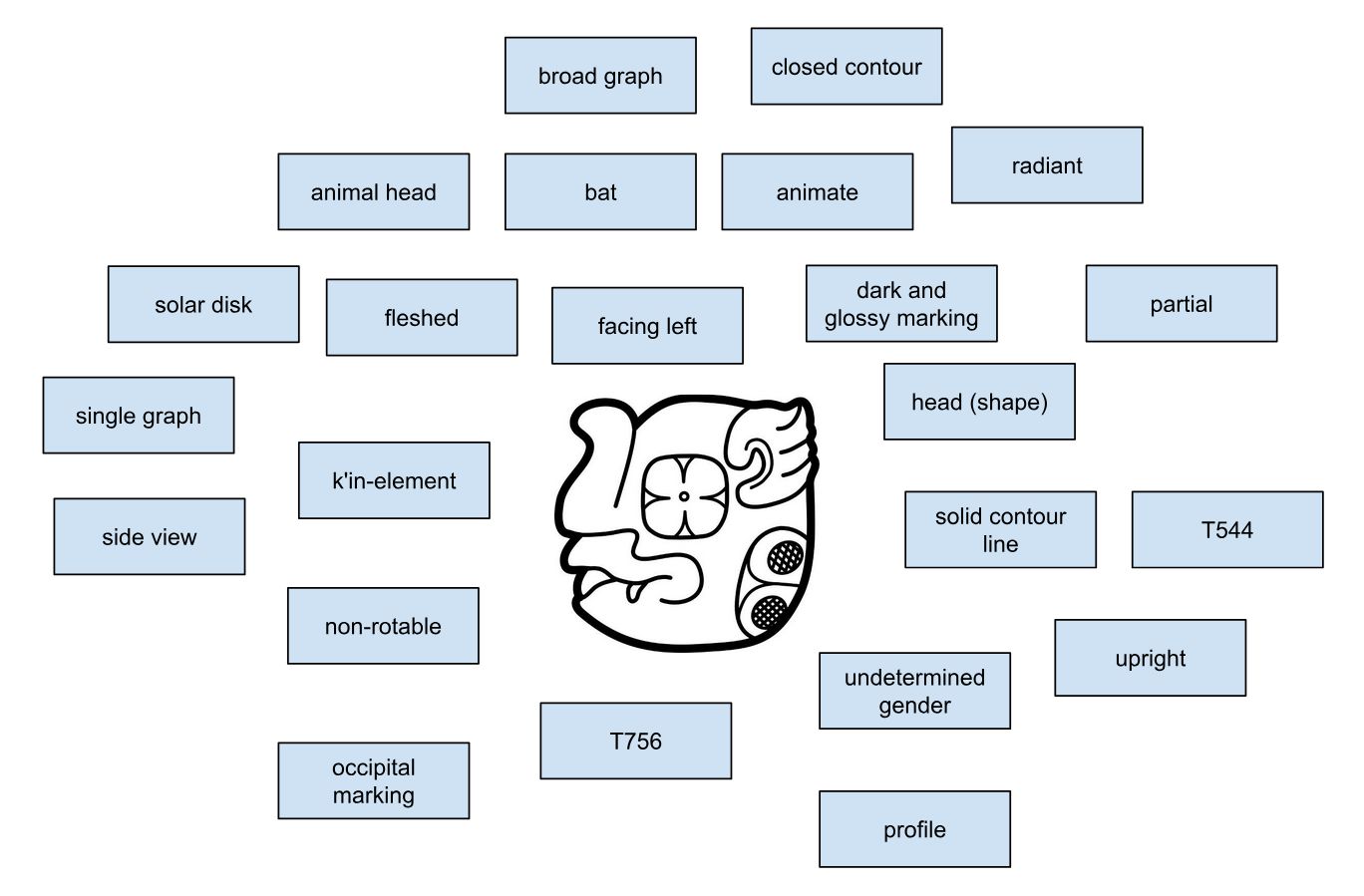 Graph Iconography