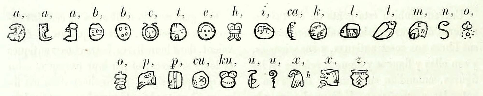 Landa Alphabet after Brasseur 1869